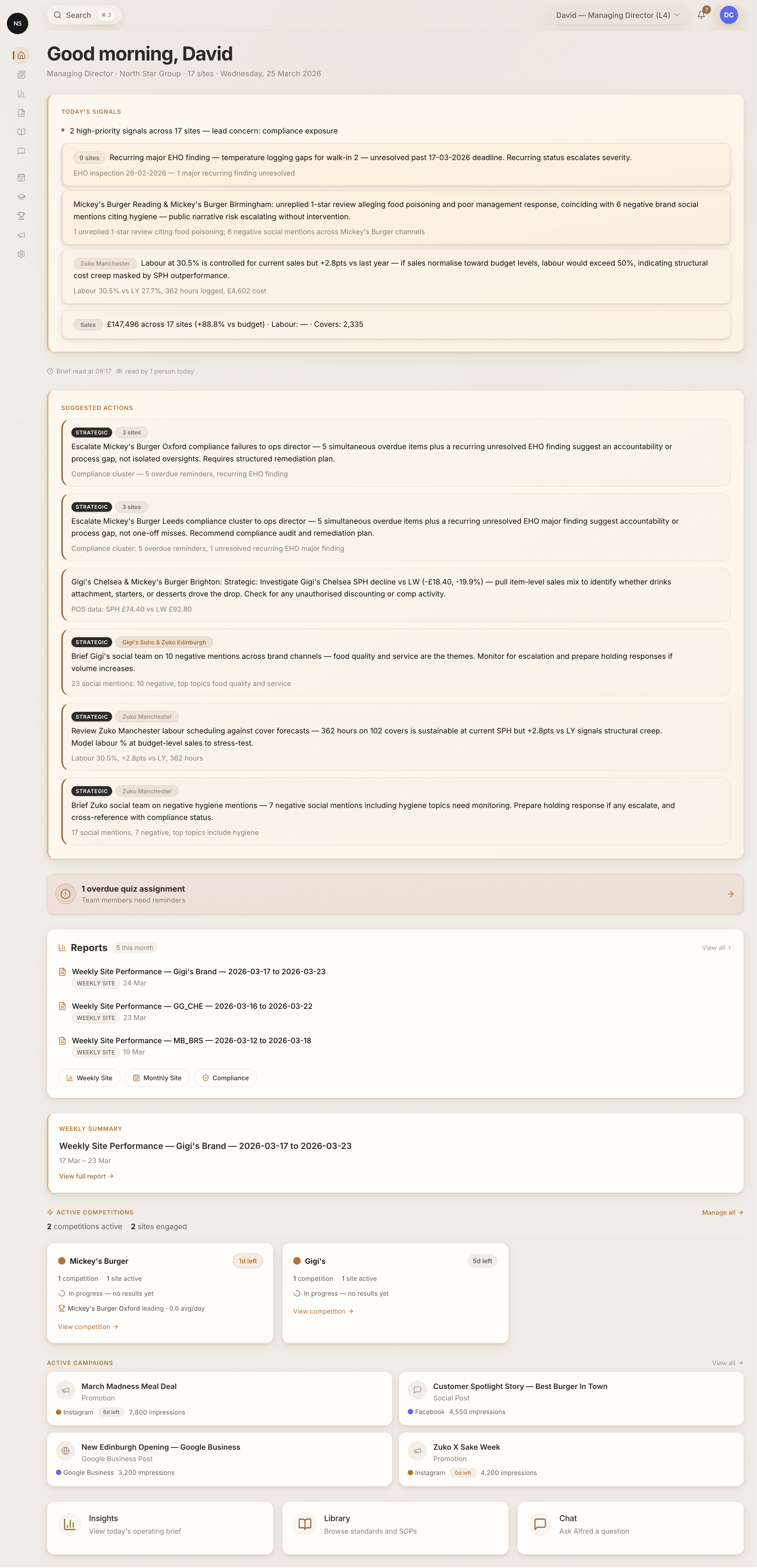 Alfred Ops managing director dashboard showing high-priority signals across multiple sites